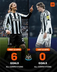 星空体育官网-沃尔特马德加盟纽卡后前12场打进6球，近12场颗粒无收